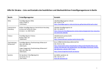 Liste_Freiwilligenagenturen