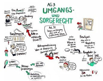 Arbeitsgruppe 3 Umgangs-und Sorgerecht_Protokoll
