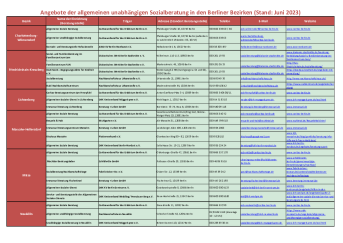 Liste Sozialberatungsstellen Stand August 2023.pdf