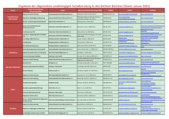 Liste Sozialberatungsstellen Stand Januar 2025