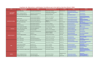 Liste Sozialberatungsstellen Stand Mai 2026